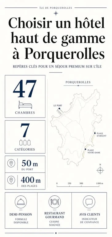 Hôtel Porquerolles luxe : critères de choix premium avec distances au port et aux plages