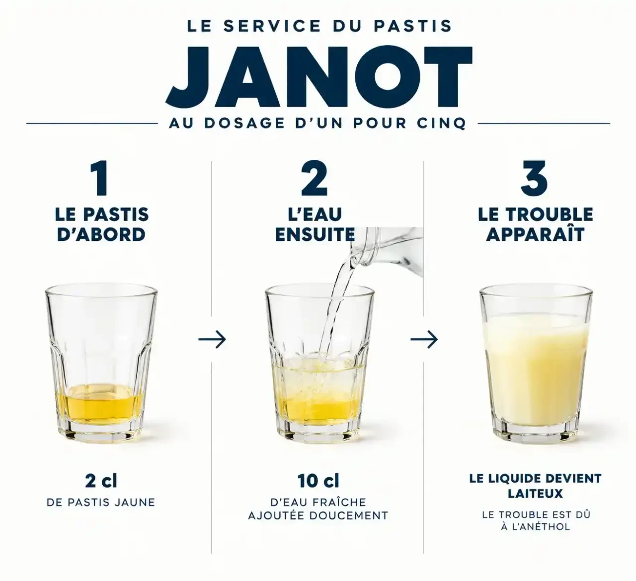 Comment servir le pastis Janot : dosage un pour cinq et formation du trouble étape par étape